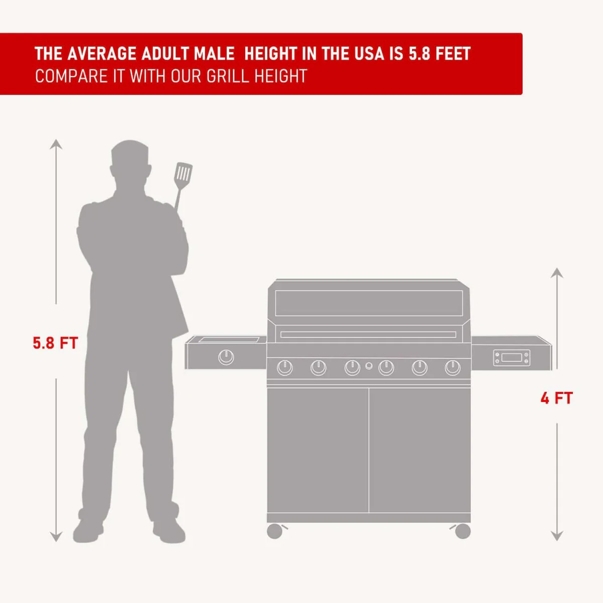 Denali 605 | Stainless Smart Tech Natural/Propane Gas Grill - Image 12